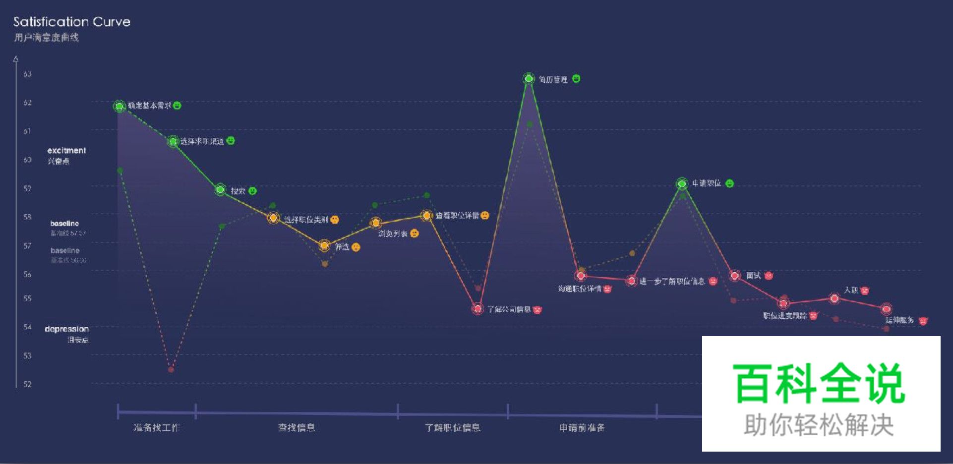 AI时代下的求职服务设计｜58智能求职助手交互设计总结