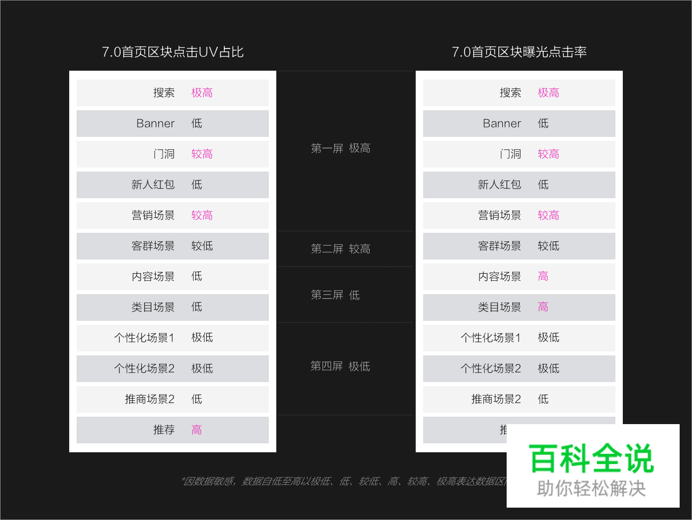阿里巴巴(1688) APP 8.0 视觉品牌升级手记