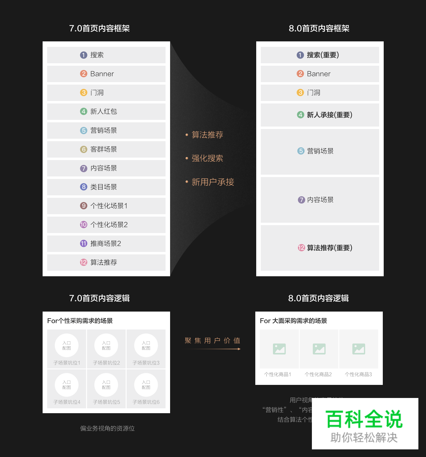 阿里巴巴(1688) APP 8.0 视觉品牌升级手记