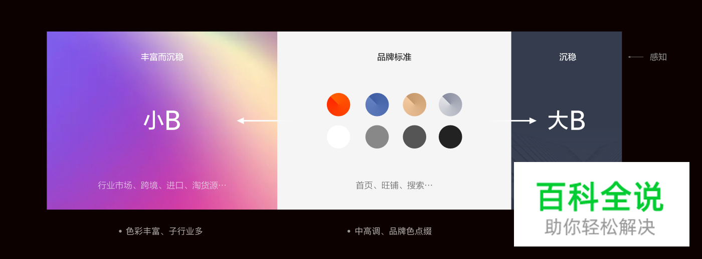 阿里巴巴(1688) APP 8.0 视觉品牌升级手记