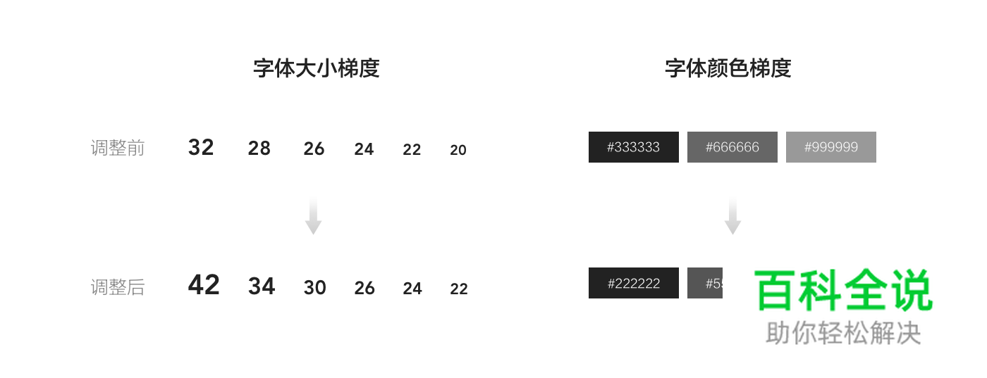 阿里巴巴(1688) APP 8.0 视觉品牌升级手记