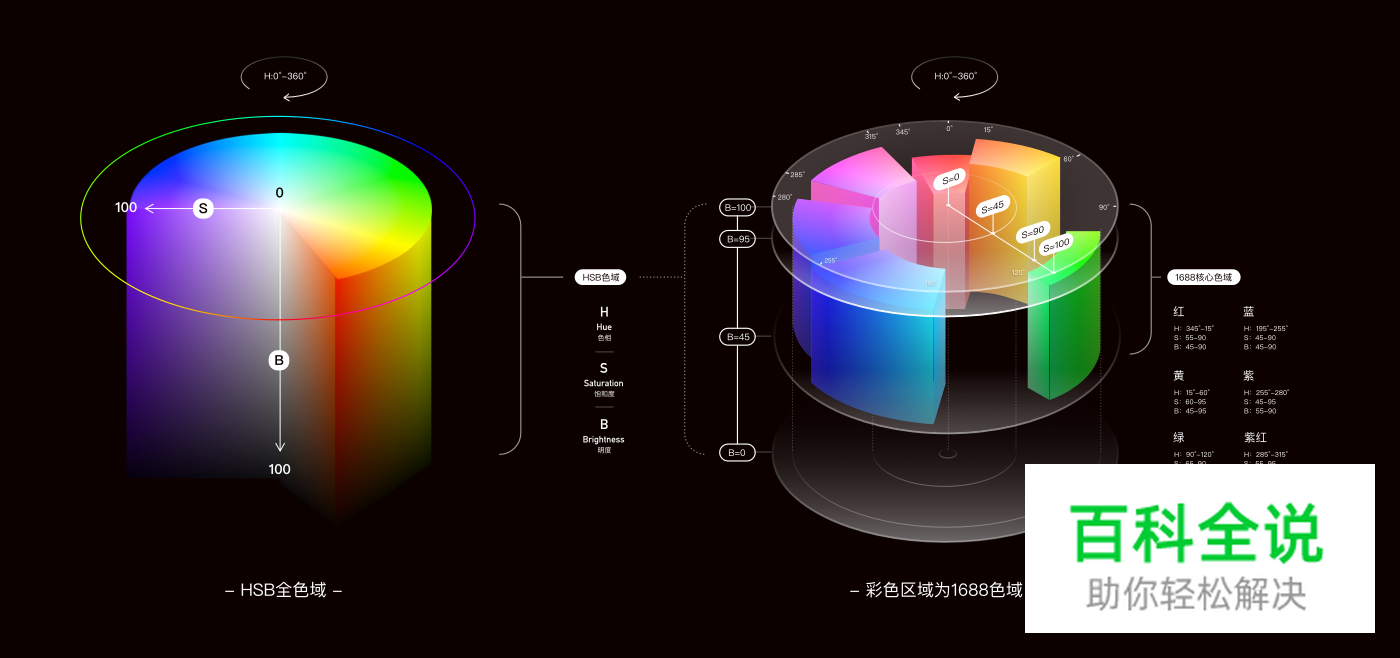 阿里巴巴(1688) APP 8.0 视觉品牌升级手记