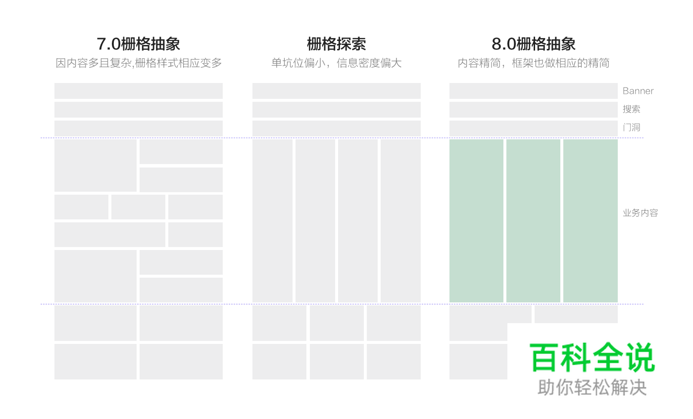 阿里巴巴(1688) APP 8.0 视觉品牌升级手记