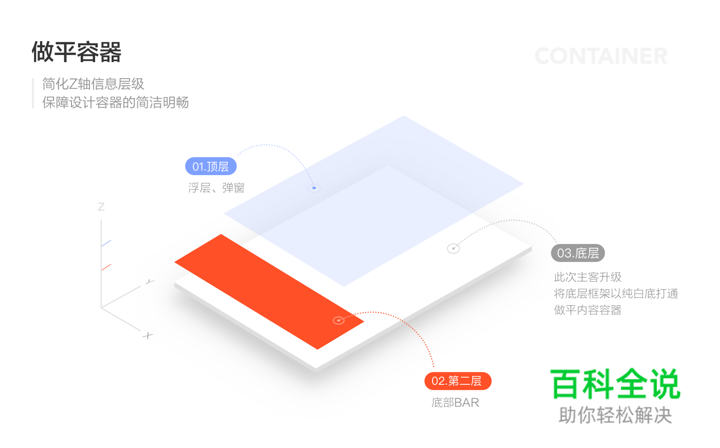 阿里巴巴(1688) APP 8.0 视觉品牌升级手记