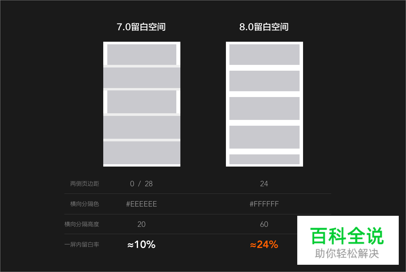 阿里巴巴(1688) APP 8.0 视觉品牌升级手记