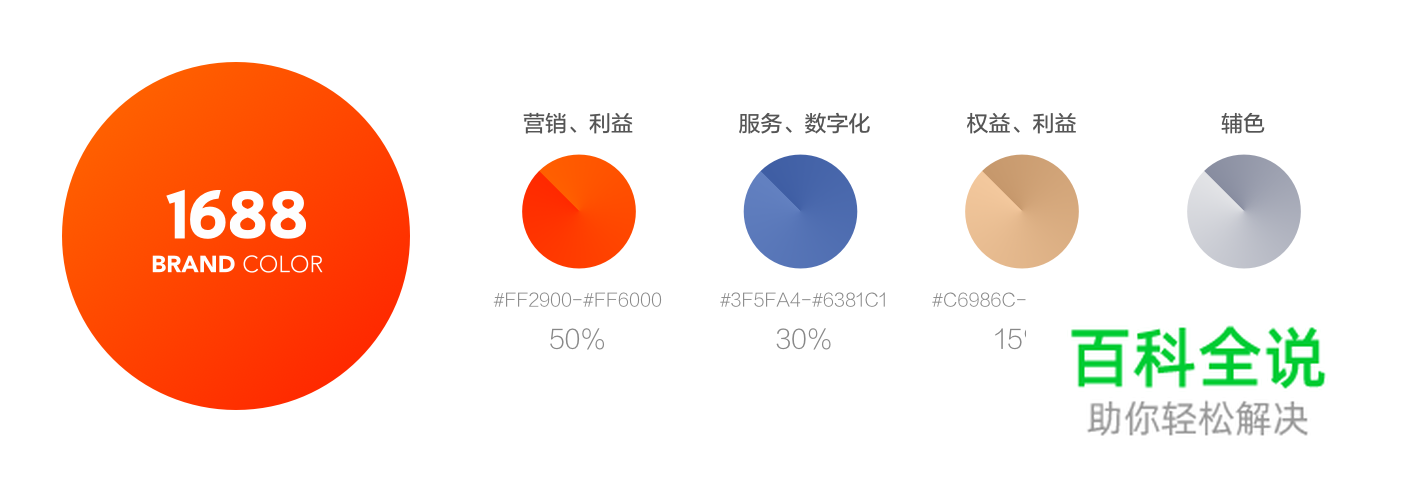 阿里巴巴(1688) APP 8.0 视觉品牌升级手记