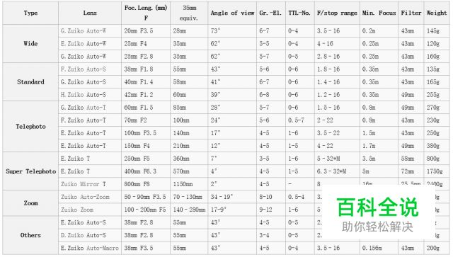 奥林巴斯 PEN F——单反中的异形,便携机里的精英
