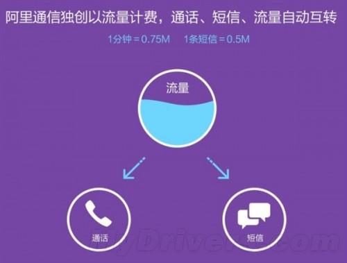 阿里通信资费下调的方案是什么?