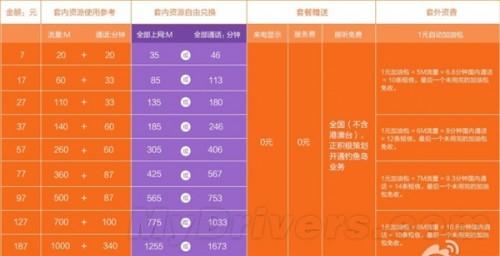 阿里通信资费下调的方案是什么?