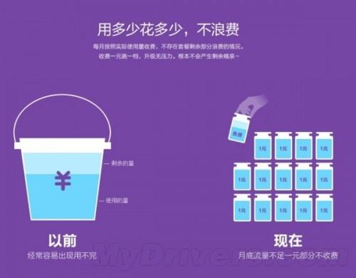 阿里通信资费下调的方案是什么?