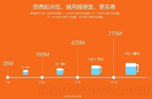 阿里通信资费下调的方案是什么?