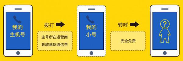 阿里小号打电话要钱吗 阿里小号怎么收费