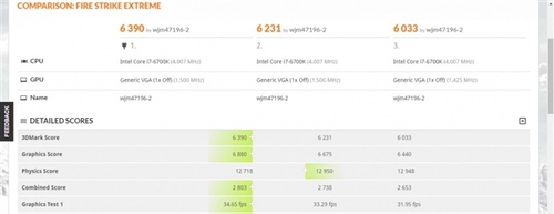 AMD RX580/570/550配置怎么样