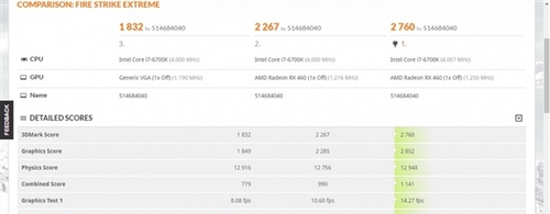 AMD RX580/570/550配置怎么样