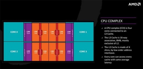 AMD Ryzen 5深入模拟实测