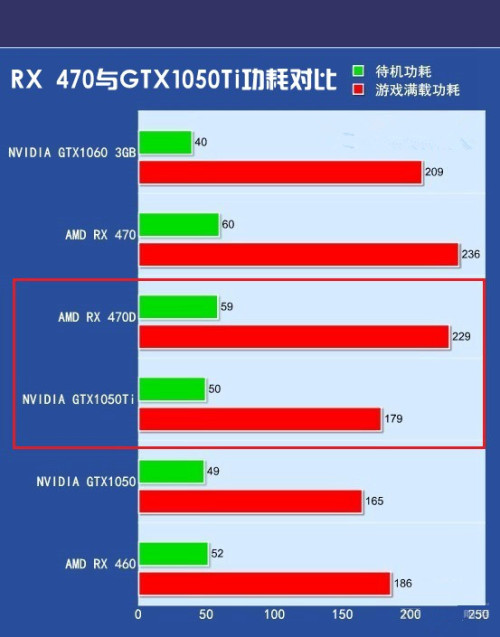 AMD RX 470D和GTX1050Ti哪个好?性能对比