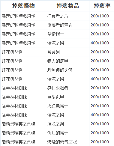 艾诺迪亚4紫装出处掉落列表