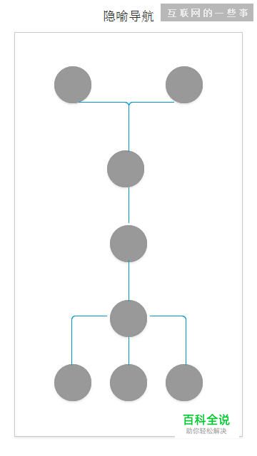 APP导航交互设计解析