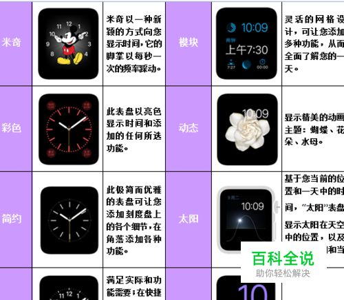 Apple Watch使用技巧分享