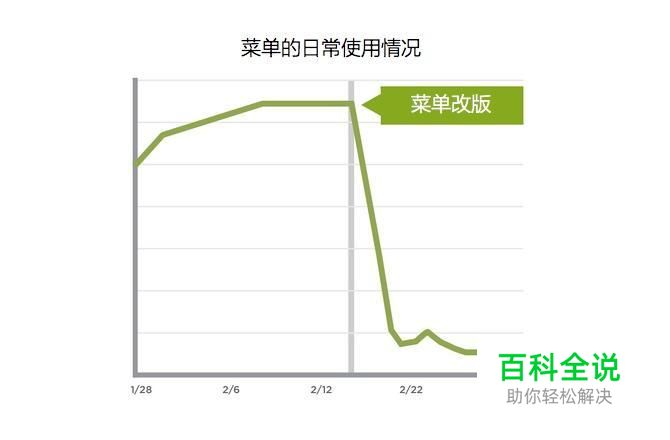 APP导航该如何取舍？