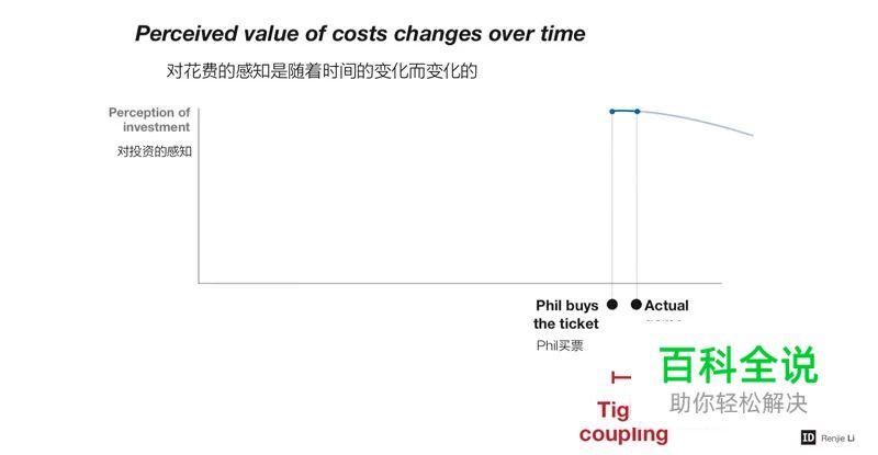 APP设计中的行为设计思维!