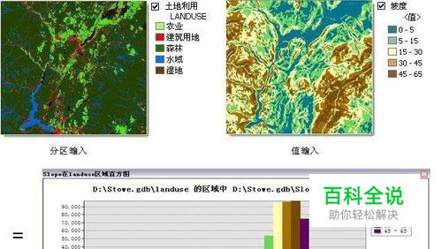 arcgis入门教程