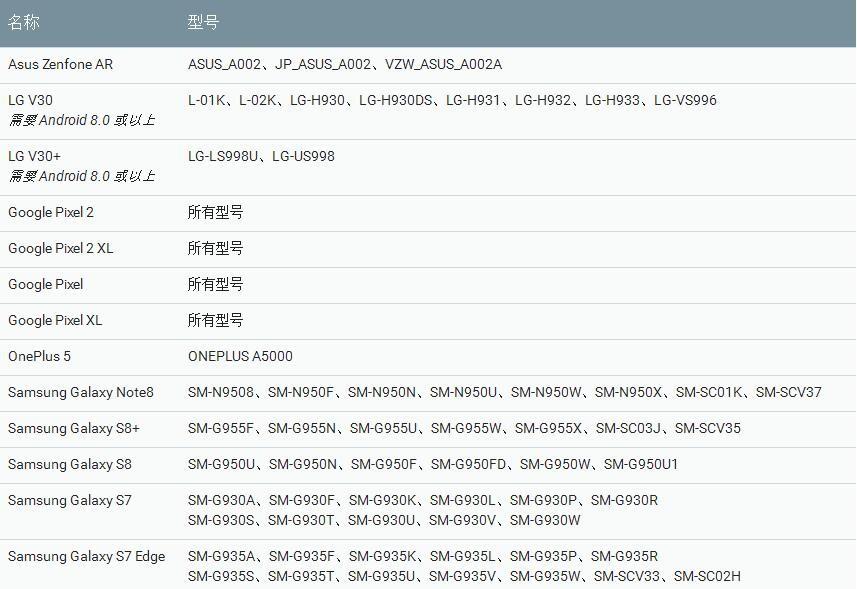 arcore支持什么手机?ARCore支持的设备和作用介绍