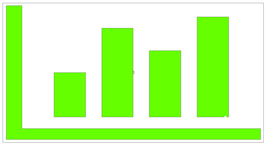 Axure怎么绘制柱状图图形? Axure绘制柱状图的教程