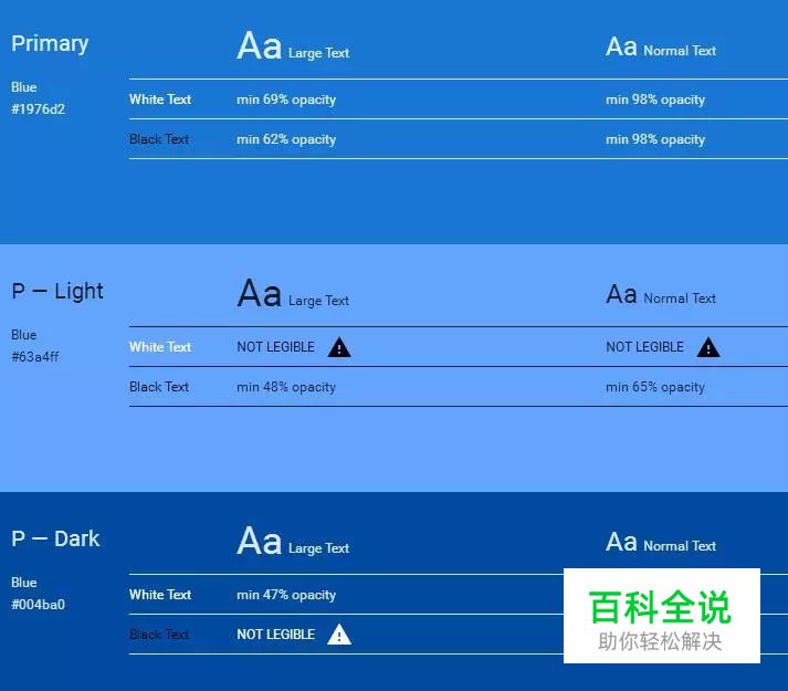 安卓UI (三) — 设计规范