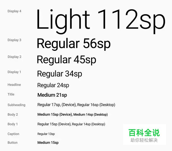 安卓UI (三) — 设计规范
