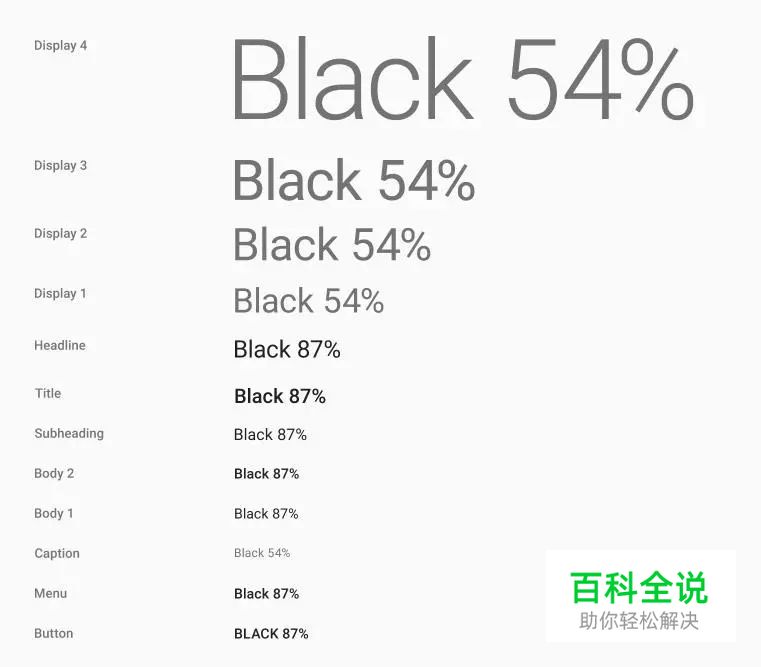 安卓UI (三) — 设计规范