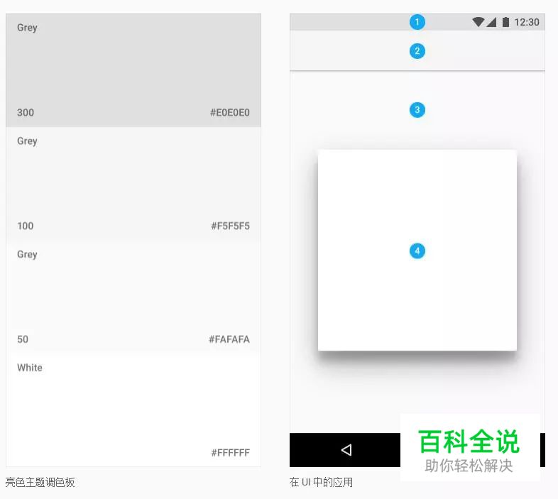安卓UI (三) — 设计规范
