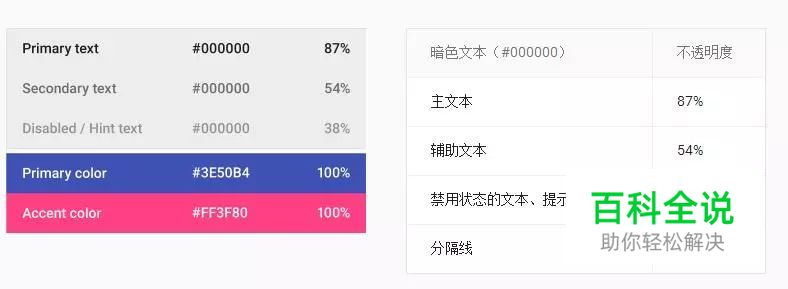 安卓UI (三) — 设计规范