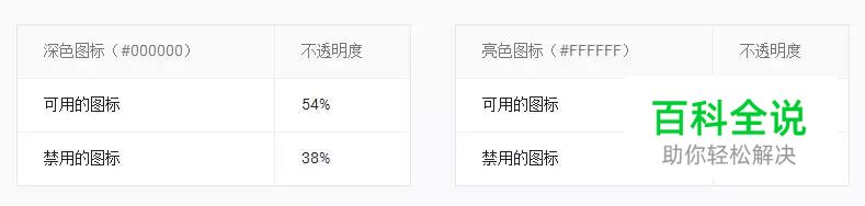 安卓UI (三) — 设计规范
