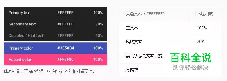 安卓UI (三) — 设计规范