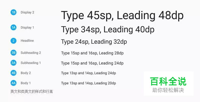 安卓UI (三) — 设计规范