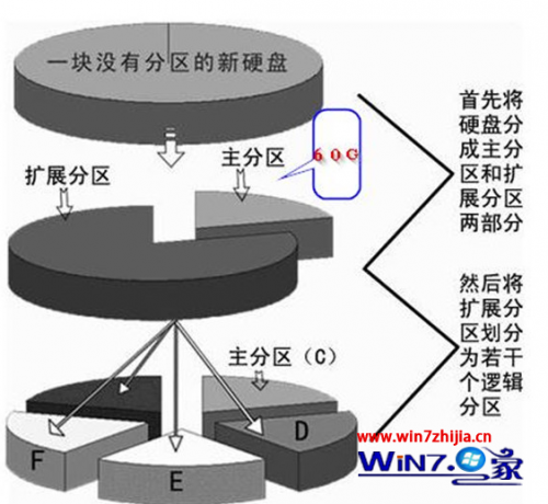 安装Win7旗舰版64位系统需要多大的系统盘才合适?