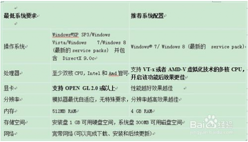 安装夜神安卓模拟器电脑配置有哪些要求