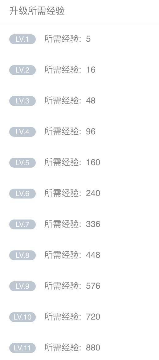 百度地图会员有哪些特权? 百度地图会员升级的方法