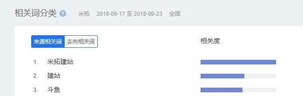 百度关键词搜索次数（百度搜索关键词统计）