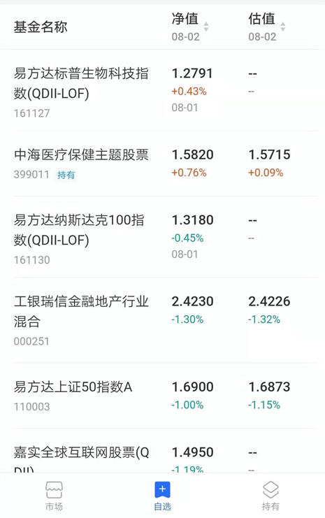 不懂基金的人怎么买基金（小白买基金入门知识）