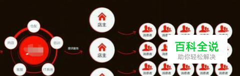 贝店开店的流程