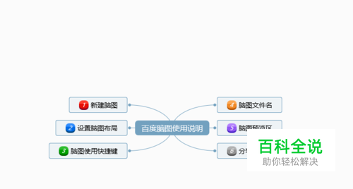百度脑图使用技巧