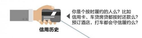 百度钱包如何贷款