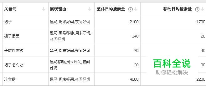 百度搜索推广如何使用关键词工具