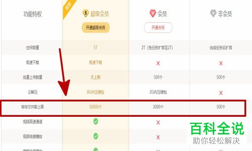 百度网盘转存文件数达到上限了怎么办
