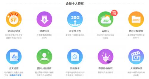 百度云盘会员有什么用