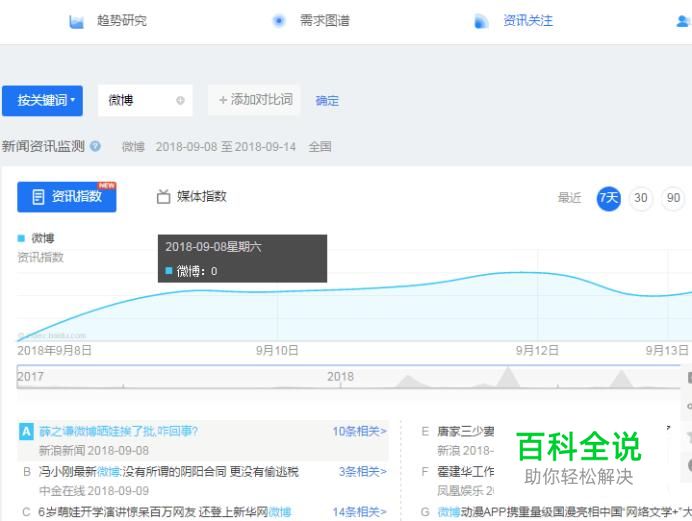 百度指数是干什么的？怎么使用百度指数
