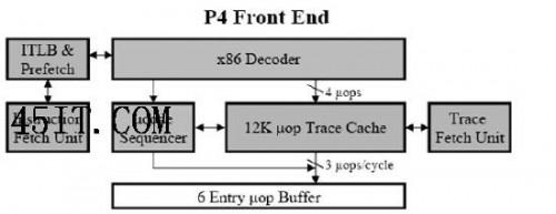 变革进行时全面解析英特尔新架构