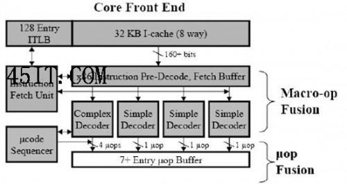 变革进行时全面解析英特尔新架构